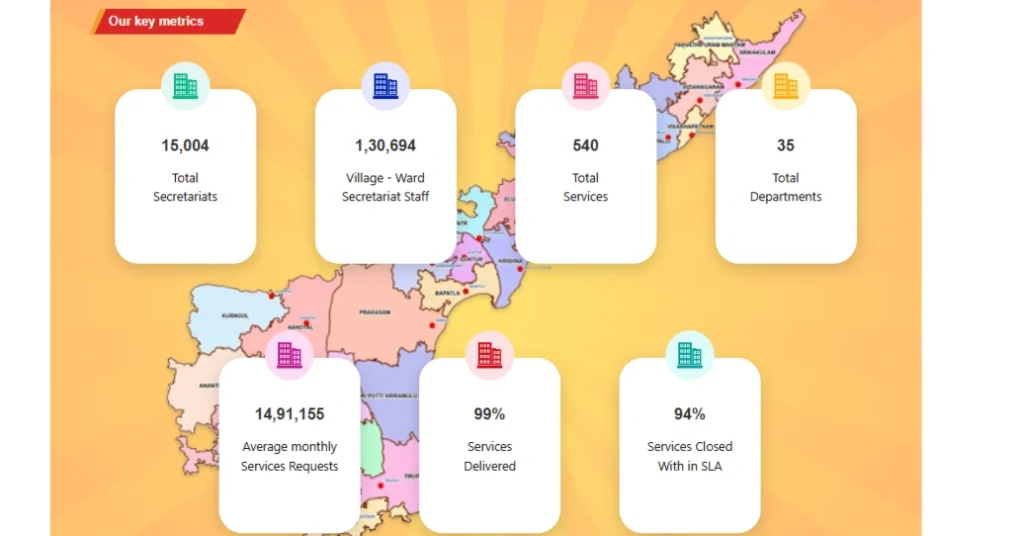 Navasakam Beneficiary Management Login – Volunteer Support