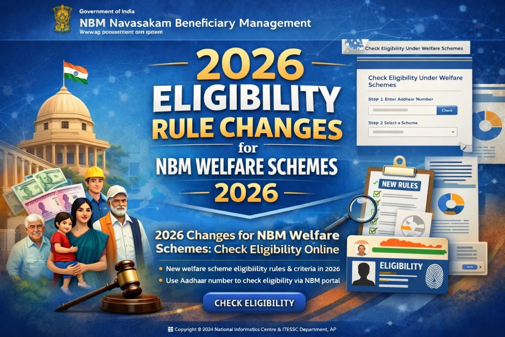 What Has Changed in 2026