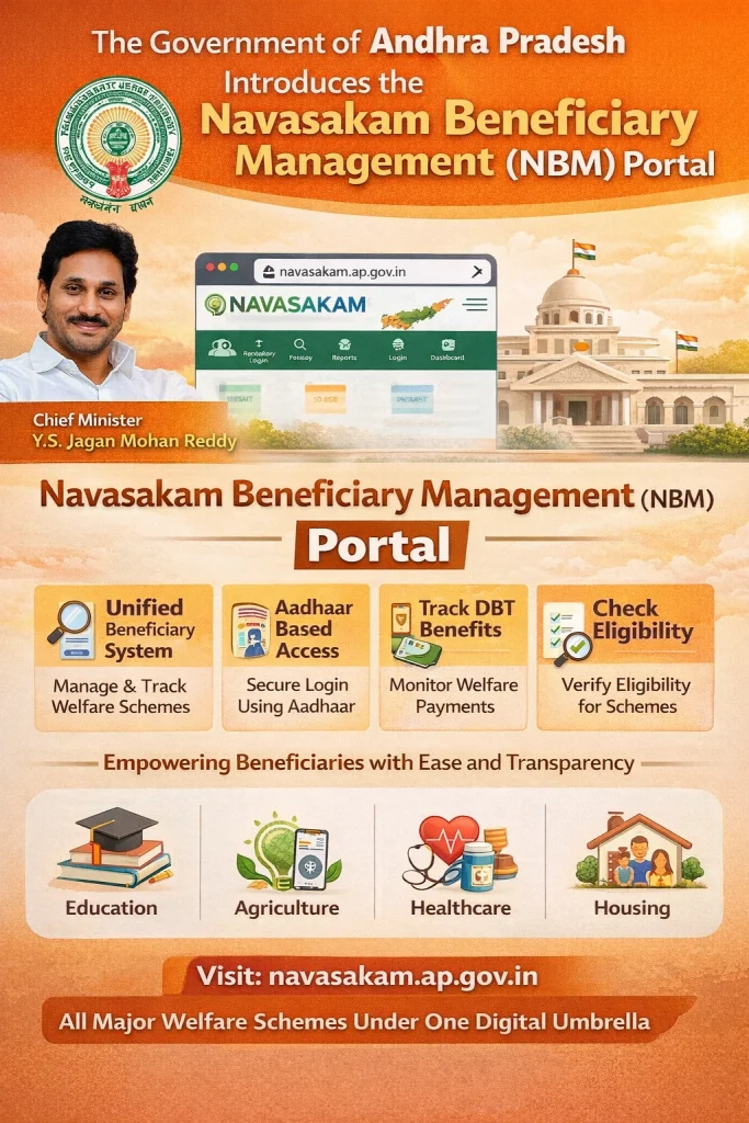 Step‑by‑Step: How to Check Navasakam Eligibility for Amma Vodi