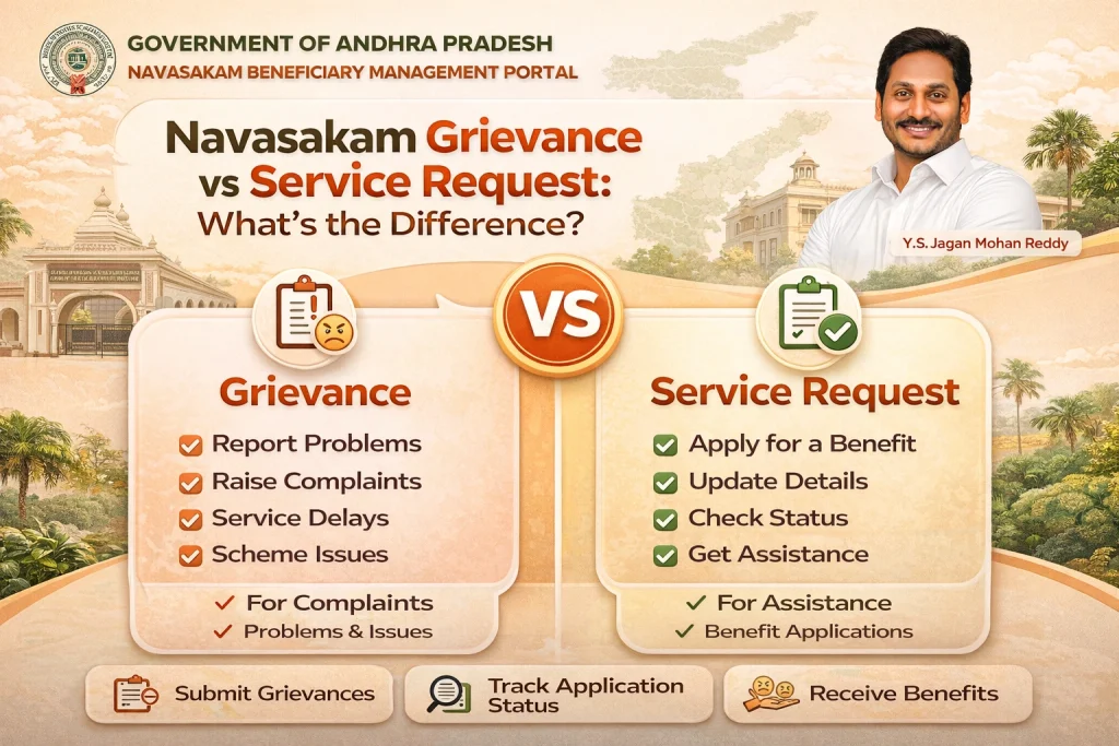 Grievance vs Service Request — Simple Difference
